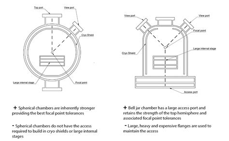 What Happens If You Put Your Hand In A Vacuum Chamber at Paige Gallo blog