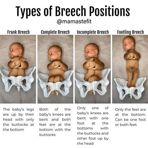 4 Exercises to Flip Your Breech Baby Head Down! - MamasteFit