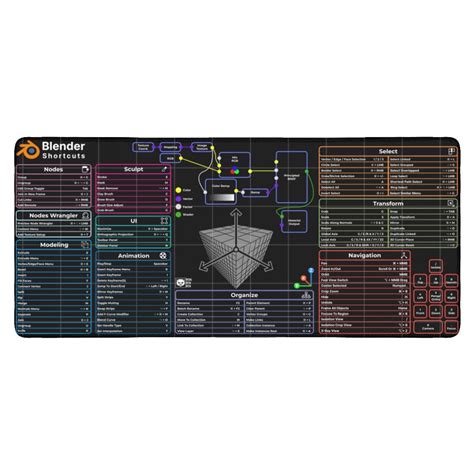 Blender 3D Shortcuts Desk Mat With Cheat Sheet for 3D Modeling and ...