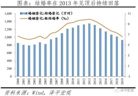2017上半年中国离婚大数据分析：离婚率最高的竟是北、上、深、广！！