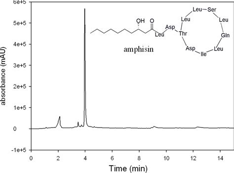 IJMS | Special Issue : Biosurfactants