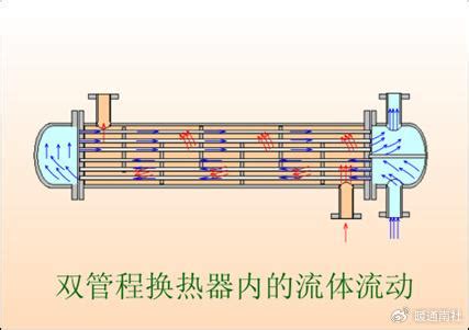 一种分程隔板结构及四管程换热器管箱的制作方法