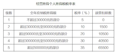 大额居间费如何合理操作以及降低税负？ - 知乎