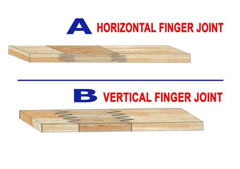 Image result for Finger Joint Tutorial
