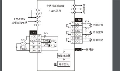 如何选用台达PLC？台达PLC各系列功能解说与型号解释_输出