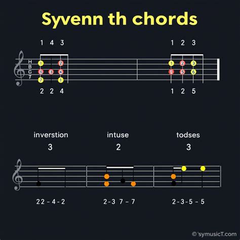 Seventh Chord Inversions & Figures: AP Music Theory - sat-act-est.com