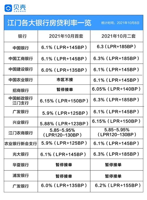 【购房常识】公积金贷款买房需要银行卡流水吗？_还款