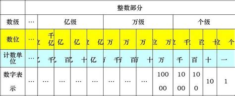 人教版小学数学四年级上册知识点归纳_word文档在线阅读与下载_免费文档