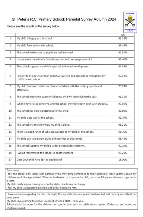 Image result for Examples of Questionnaires KS1