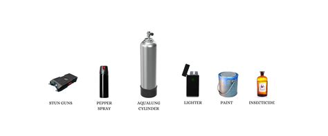 Singapore Baggage Allowance Outlet | boldonauctions.co.uk