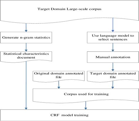 Image result for Model Retraining