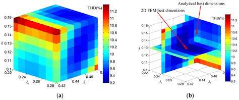 Magnet Shape Optimization of Two-Layer Spoke-Type Axial Flux Interior ...