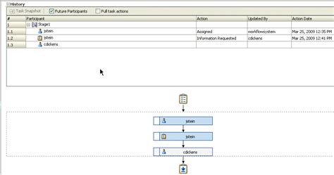 Image result for BPM Worklist Oracle