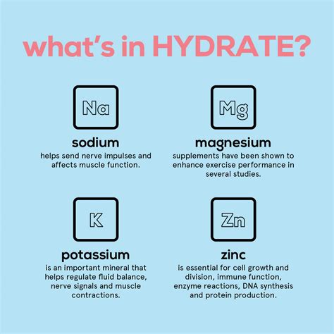 Buy Hydrant Hydrate Pink Grapefruit No Added Sugar 10 Stick Packs ...