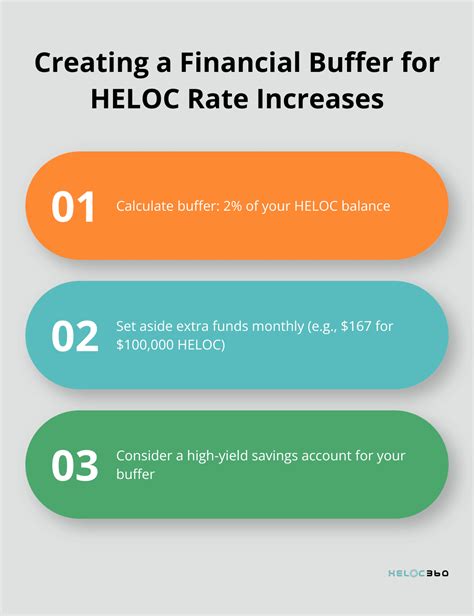Navigating Variable HELOC Rates Like a Pro | HELOC360