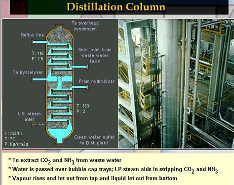 Image result for Distillation Column Operations