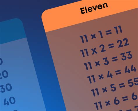 Free multiplication tables to print for school and college | Brainscape Academy