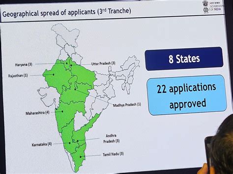 Third tranche of ECMS approved with Rs 41,863 crore investment covering ...