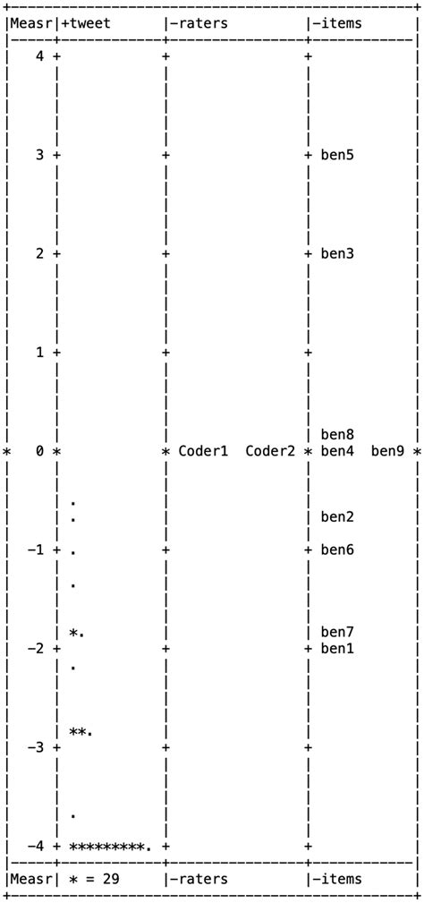 Psychometric Analysis of Items Evaluating Health Belief Model ...