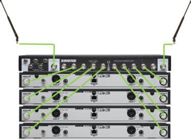 DIY Wireless, Part 4: Antennas - Shure India