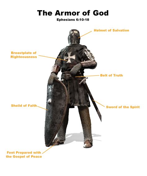 Armor Of God Names at John Triche blog