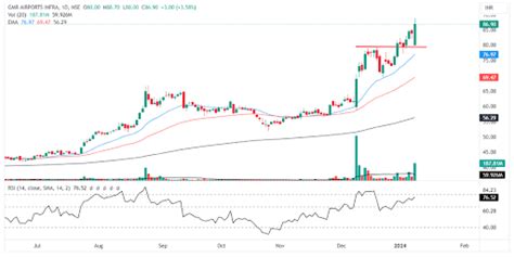Top 3 breakout stocks trading below Rs 100 Today - 8 January 2024 ...