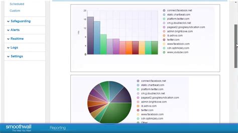 Image result for Smoothwall SNMP Example