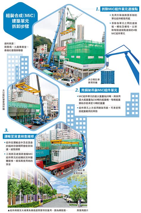 新聞熱話/「南昌220」過渡房拆遷 大埔重置 - 大公報