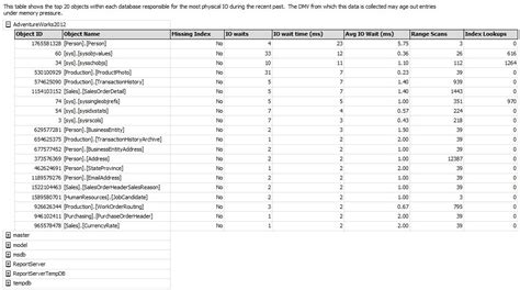 Image result for SQL Server Performance Dashboard