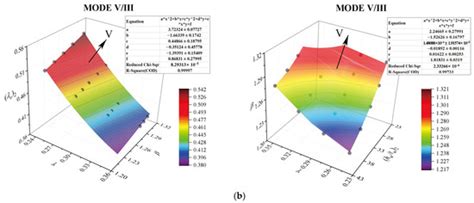 A Study on the Ultimate Strength and Failure Mode of Stiffened Panels