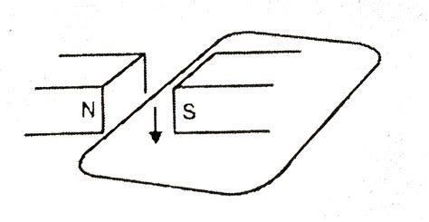 The wire in Figure below is being moved downwards through the magnetic ...