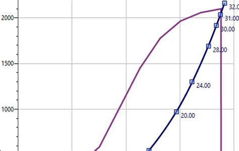 Engine Power 的图像结果