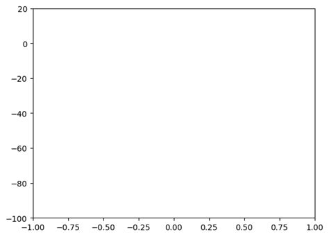 Matplotlib Python 的图像结果