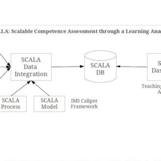 Image result for Algorithm Diagram for Loop