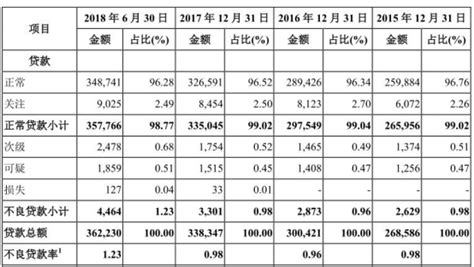 农村信用社贷款晚还了一天，来逾期短信了，咋办呀，-最新线报活动/教程攻略-0818团