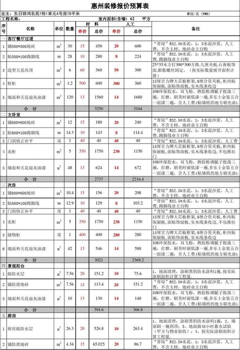 惠州三栋检测工具计量校验价格表_中科商务网