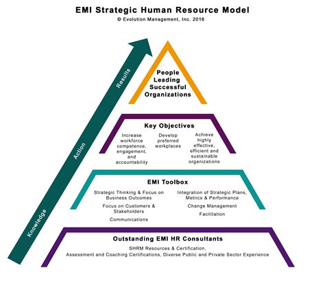 The Harvard HR Management Model | HRM Handbook