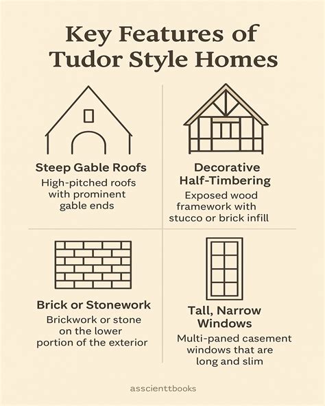 Characteristics of Tudor Architecture: Style, Design, and Practical ...