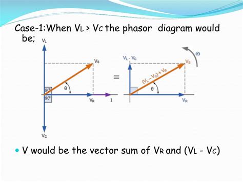 Tutorial JavaScript RLC Graph Functions 的图像结果