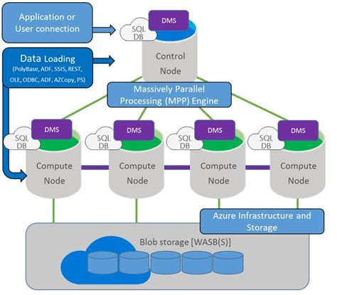 Image result for Optimizing SQL Queries