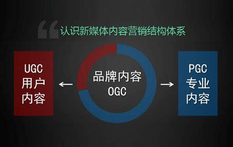 UGC成产品标配，如何在运营上一较高下？ | 人人都是产品经理