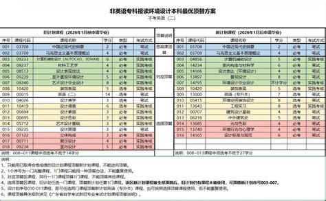 2023年广东汕头专升本考试时间：3月25日-26日