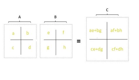 Strassen's Matrix Time Complexity 的图像结果