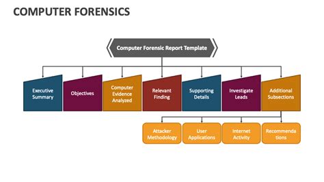 Image result for Computer Forensics Topics