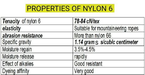 Diferencia entre Nylon 6 y Nylon 66