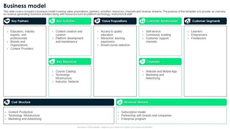 Business Model Pitch Deck 的图像结果