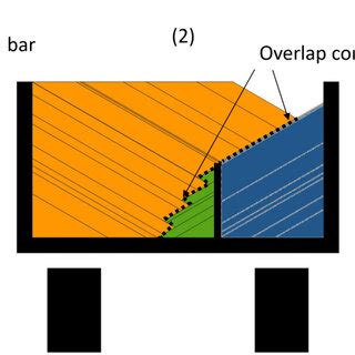Image result for Loading Splits