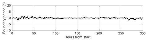 Progress in Compact HF Radar Measurement of Bimodal Ocean Wave Parameters