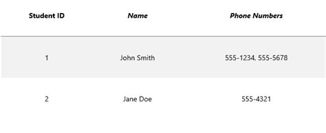 Image result for Normalization in SQL