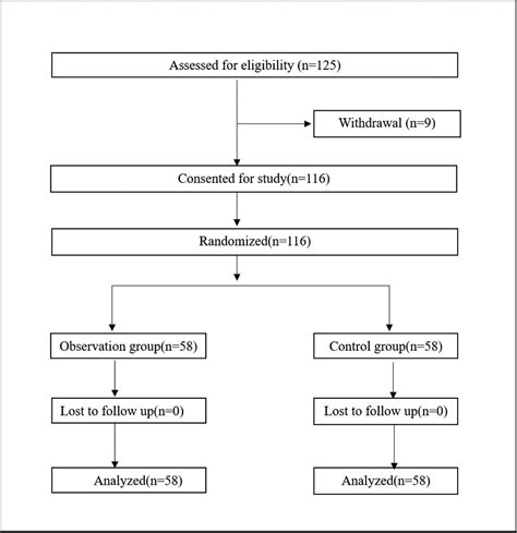 Image result for Teach Back Method Training
